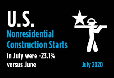 2020’s H1 Nonresidential Construction Starts Down by Nearly a Quarter Graphic