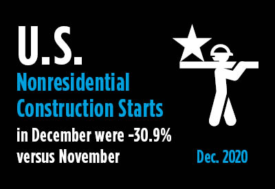 Nonresidential Construction Starts Falter in December; Full Year 2020 -27% vs 2019 Graphic