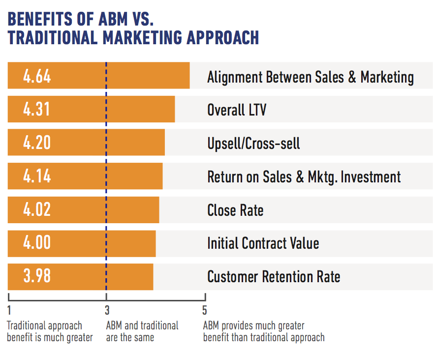 Blog Image - ABM Pilot 1