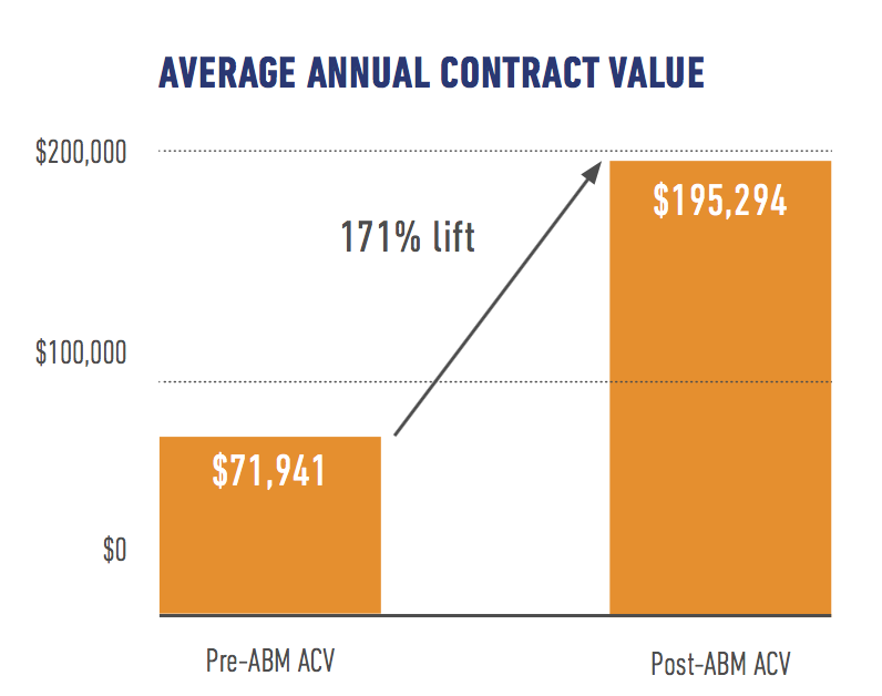 Blog Image - ABM Pilot 2