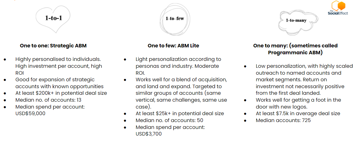 Blog Image - ABM Pilot 4