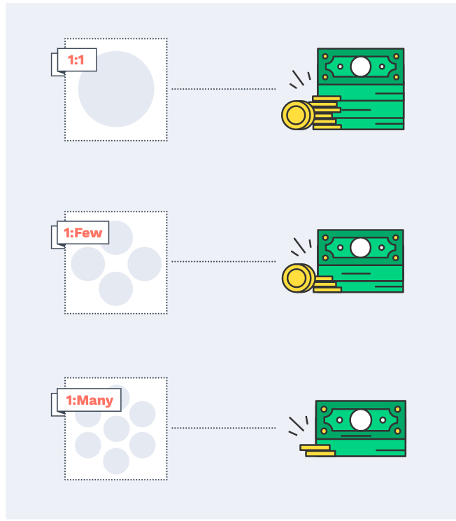 Blog Image - ABM Pilot 5