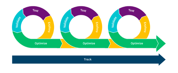 Blog Image - ABM Pilot 8