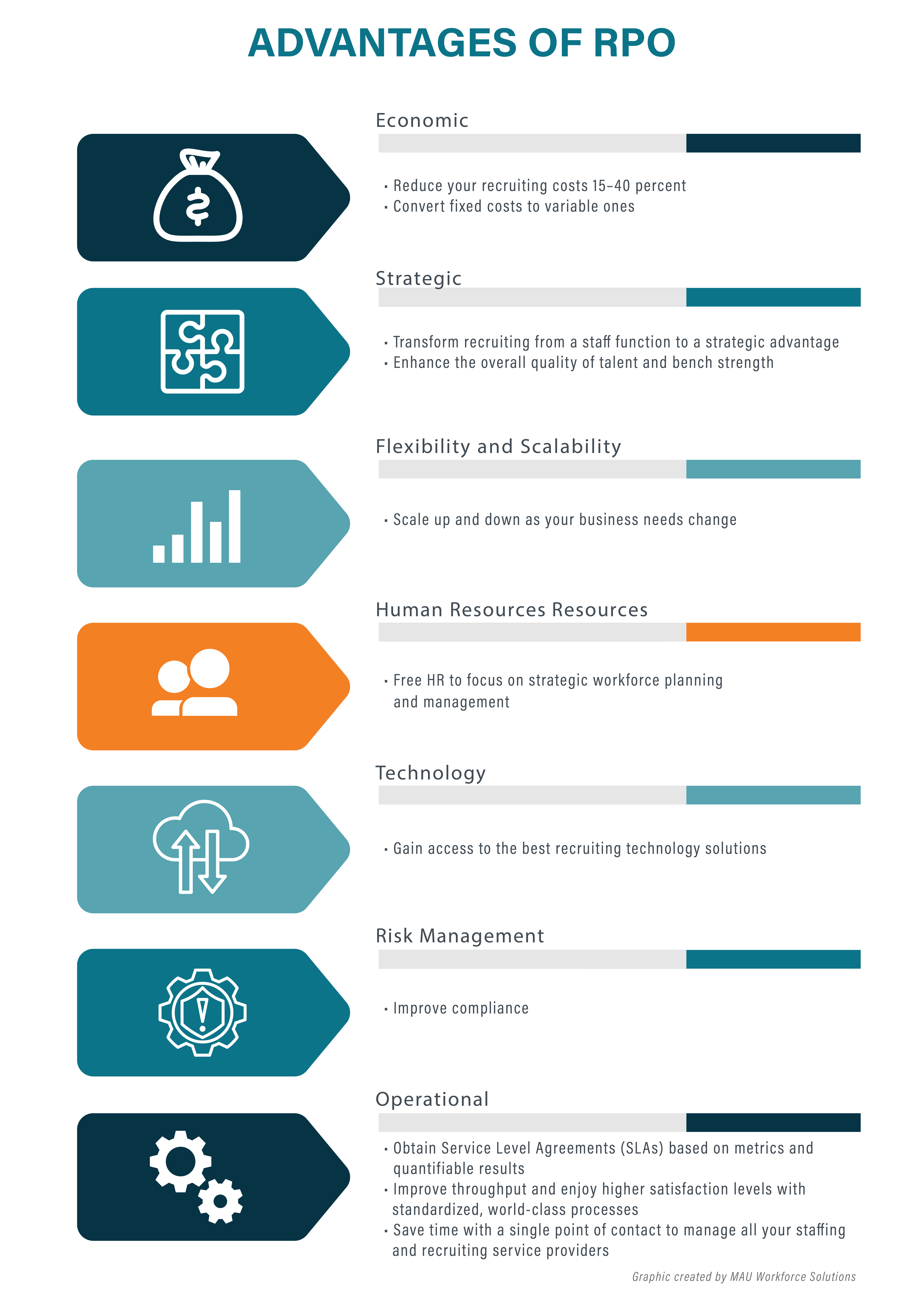 Advantages of RPO