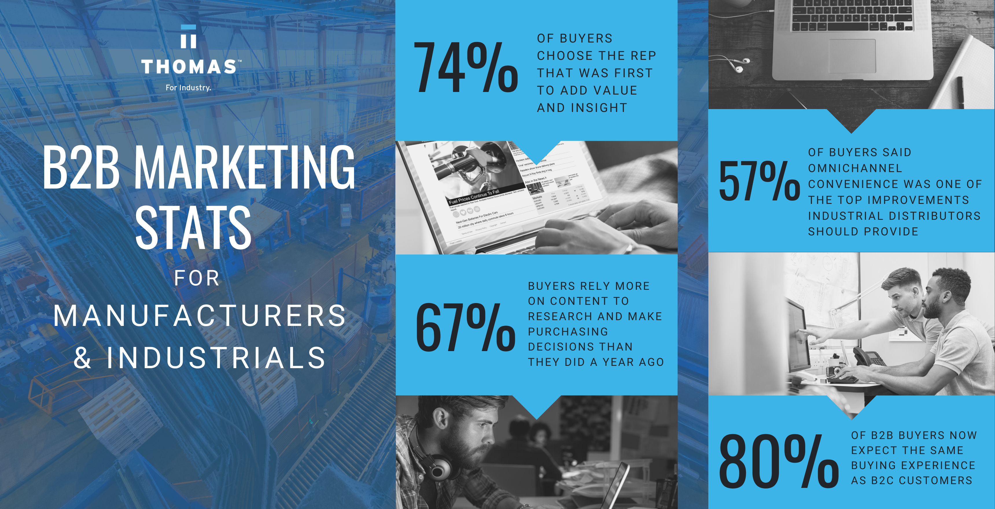 The Ultimate List Of B2B Marketing Statistics For Manufacturers & Industrials