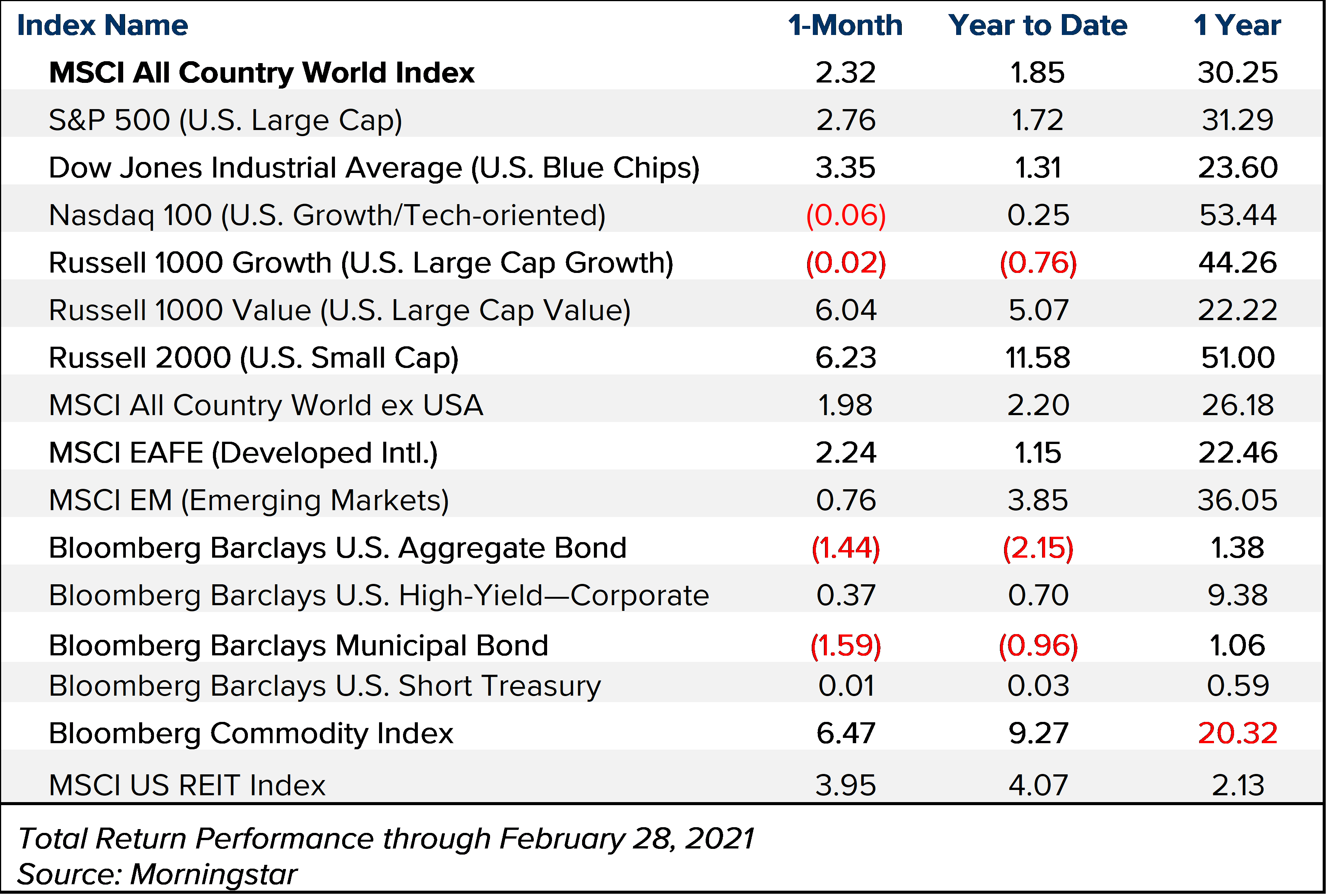 310 market recap
