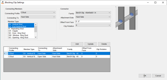 MWF Clip Setting