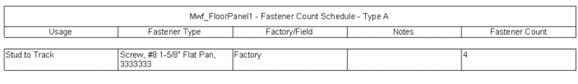 MWF Floor Fastener Count Schedule