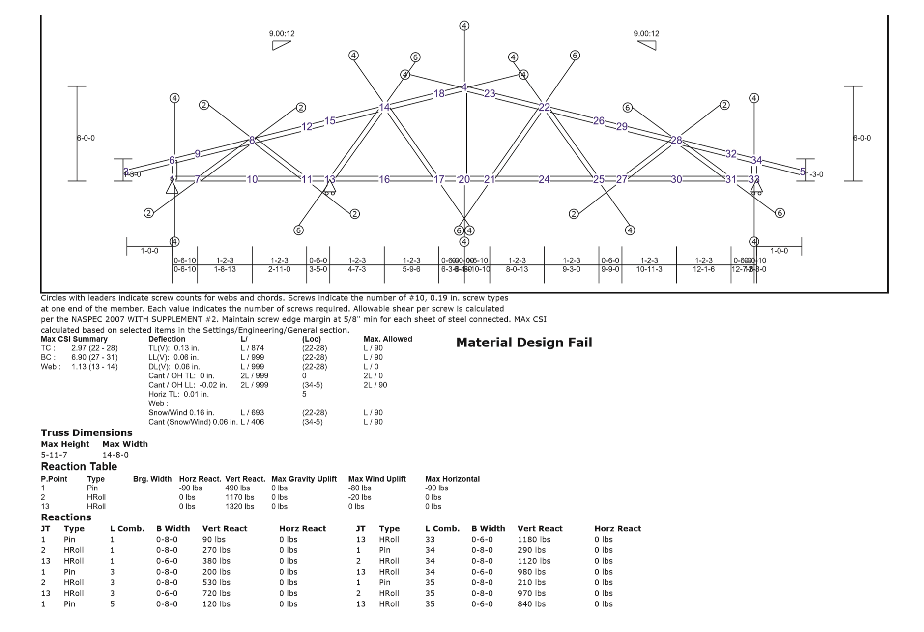 StrucSoft Solutions MWF truss engineering