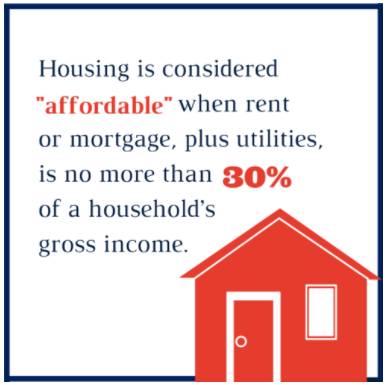 aliiance for housing solutions infographic affordale housing