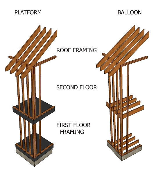 wood framing software - platform an balloon framing