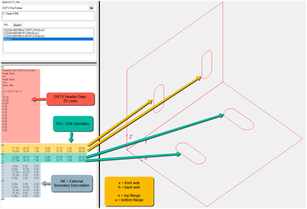 DSTV file depicting steel profile with labels for notations and descriptions