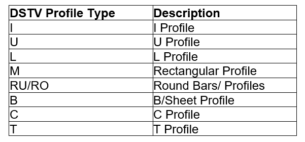 CMS for Inventor Profile Types - StrucSoft Solutions