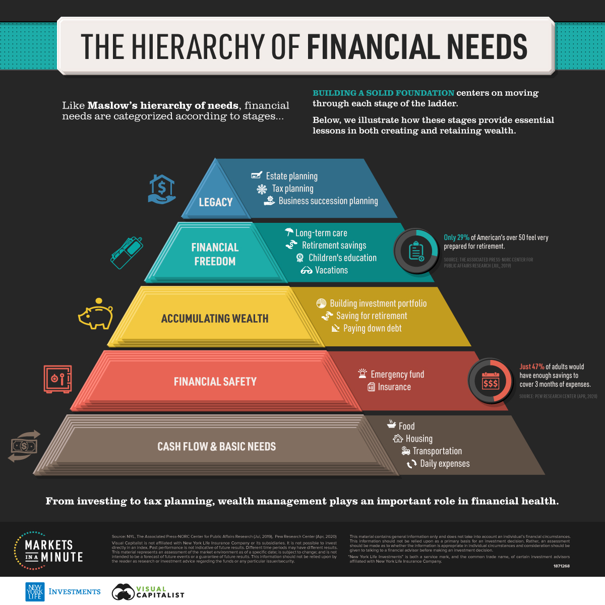 New-York-Life-Hierarchy-of-Financial-Needs-estate planning-attorney-Wellesley-MA-02481