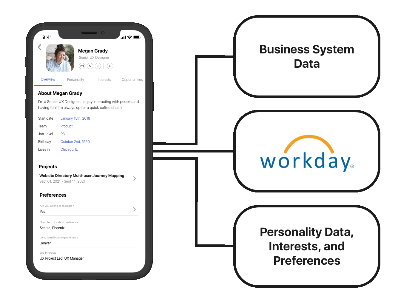 Workday + Structural
