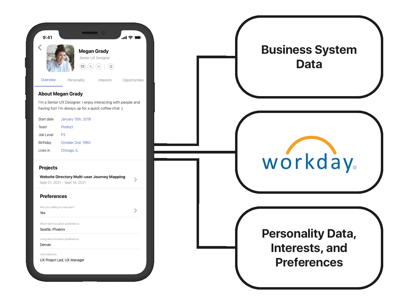 Workday Structural