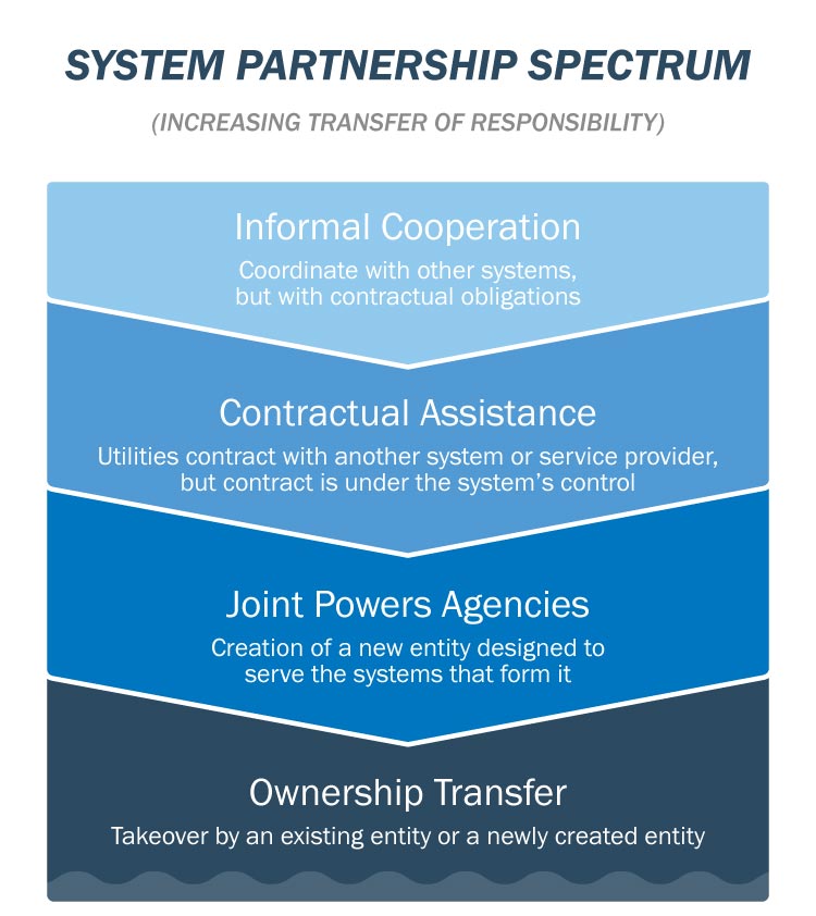 Water-Regionalization-Part-2-Artwork_FINAL_2