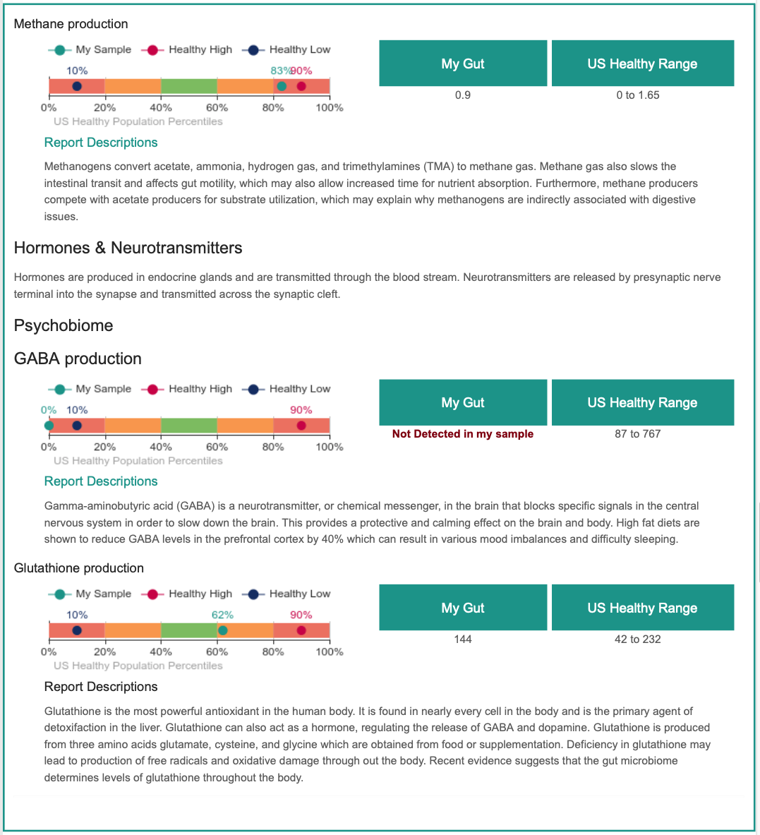 functional analysis 5