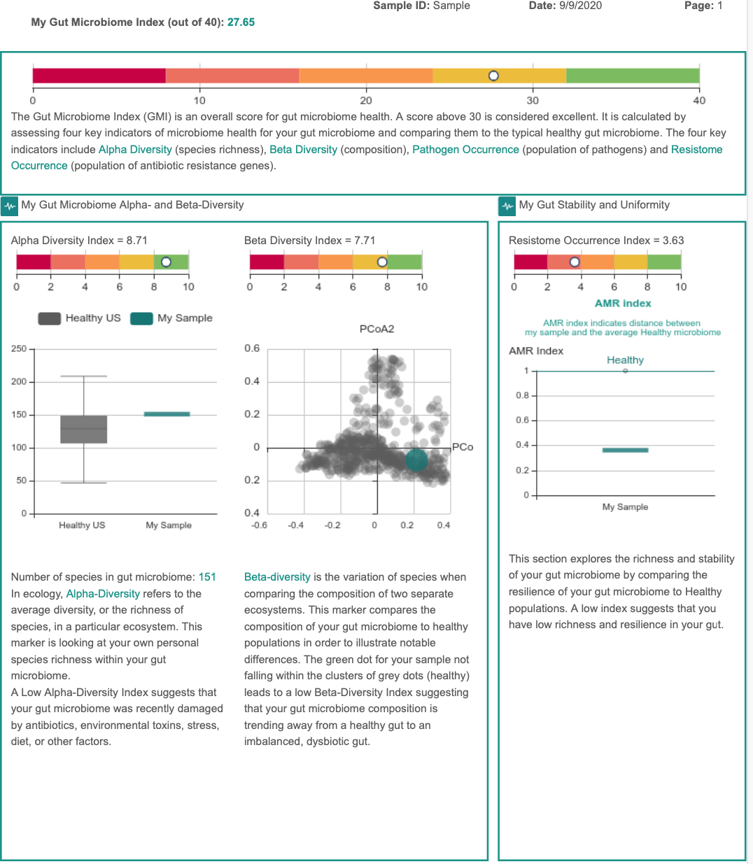 my microbiome index