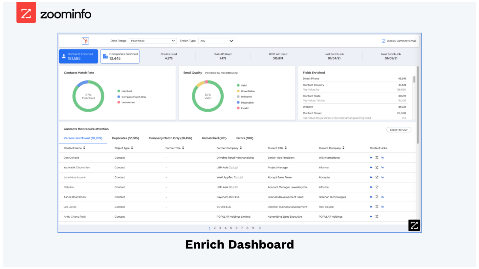 ZoomInfo Inbound Enrich HubSpot Integration Connect Them Today