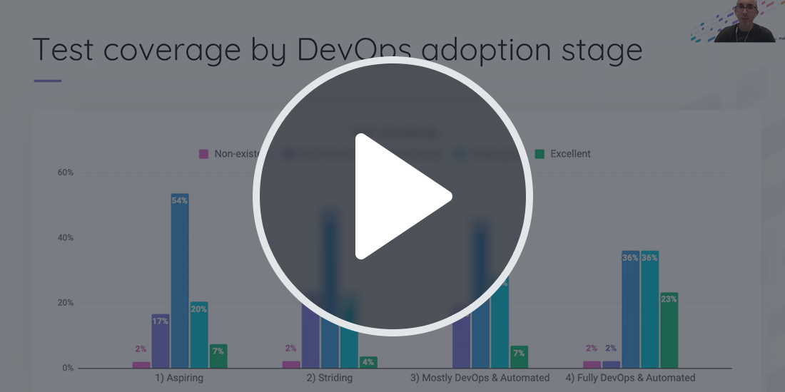 State of Testing in DevOps: Reflecting on an Industry Transformation