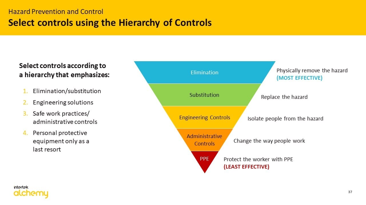 hierarchy_of_controls-full slide