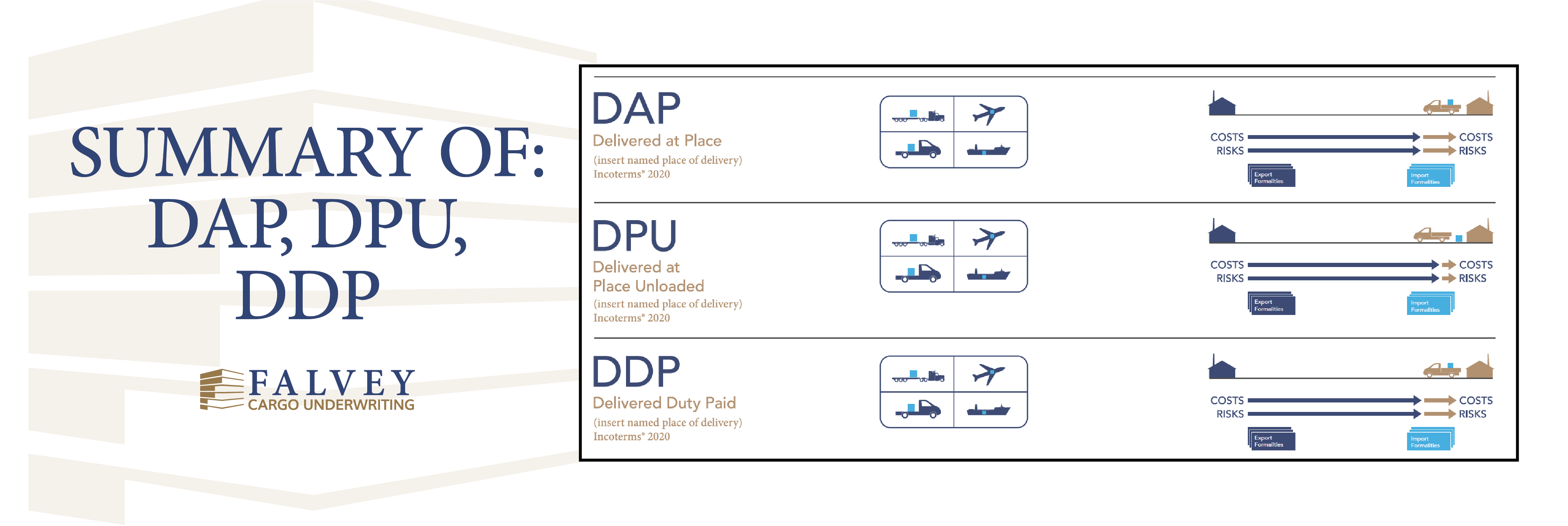 Incoterms Defining Dap Dpu Ddp