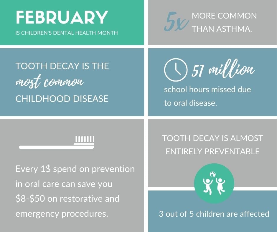 FEB Childrens Dental Health Month graphic