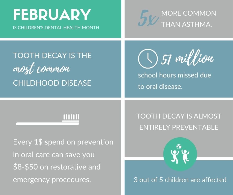 FEB Childrens Dental Health Month graphic