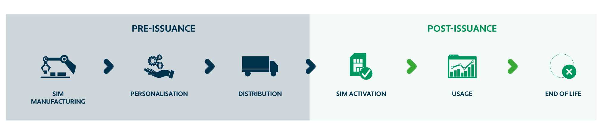 JT-eSIM-Connect-Diagram_LINEAR