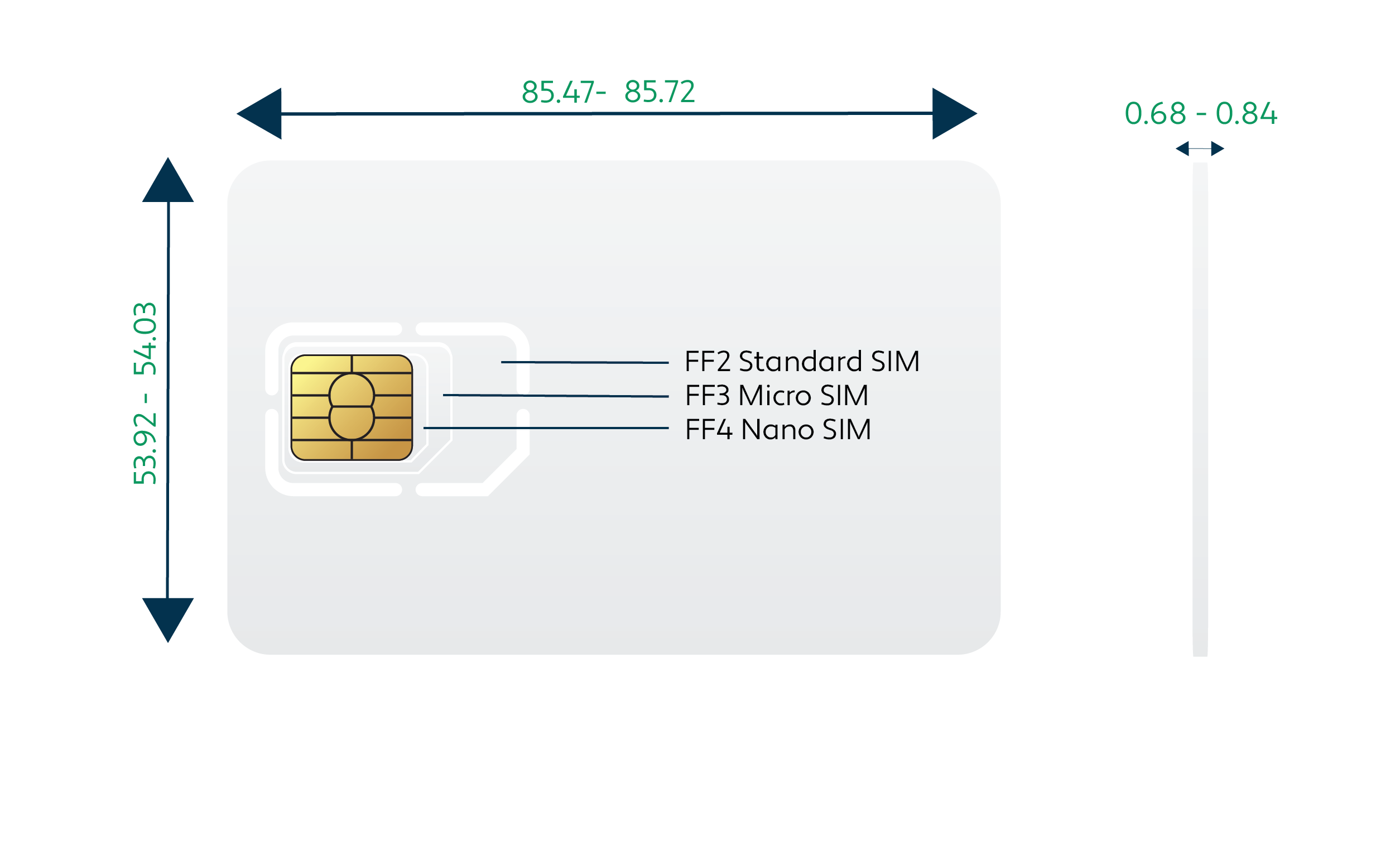 Multicut SIM form factor FF2, FF3, FF4