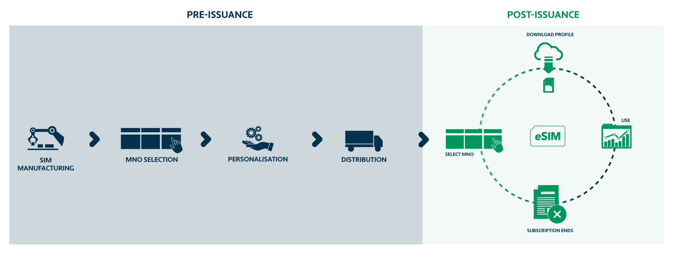 eSIM-Circular-diagram