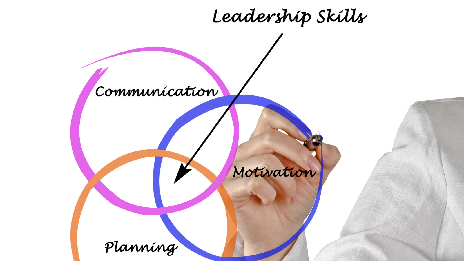Leadership skills: requirements for an effective mentor
