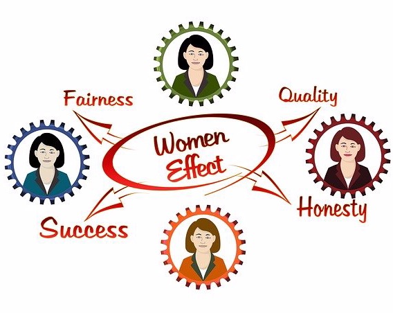 Women leaders in company