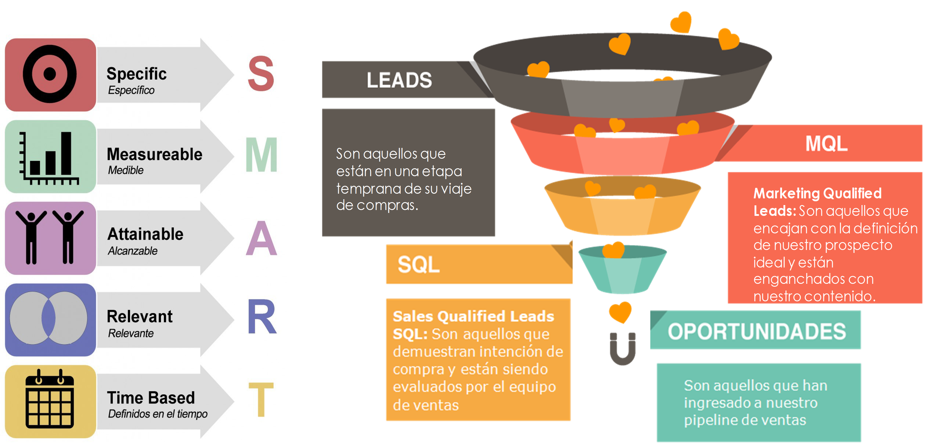 Descripción de los Objetivos Smart - WSI