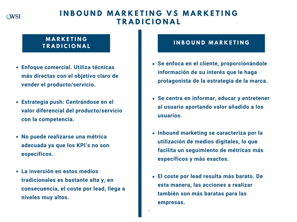 Diferencias Tradicional vs Inboud