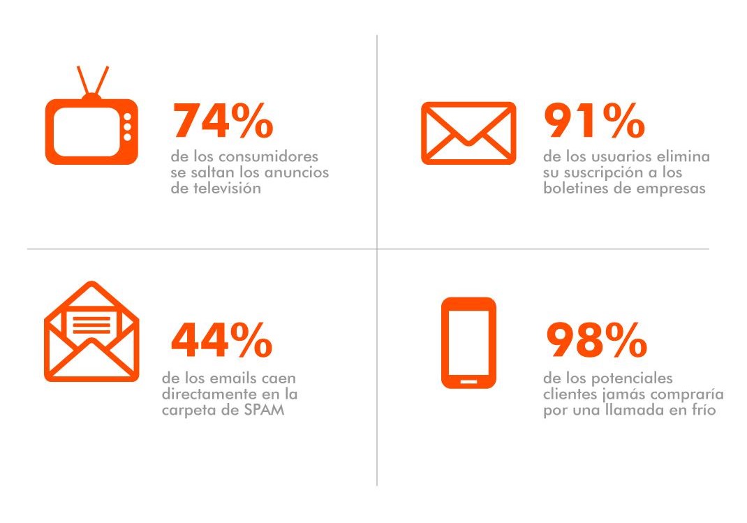 eficacia medios tradicionales- wsi