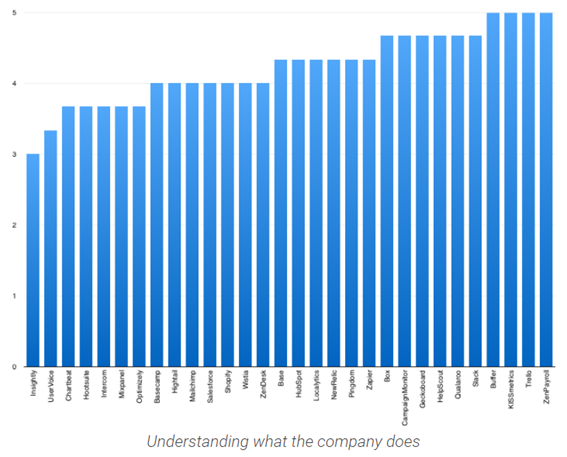 Gráficos relacionados