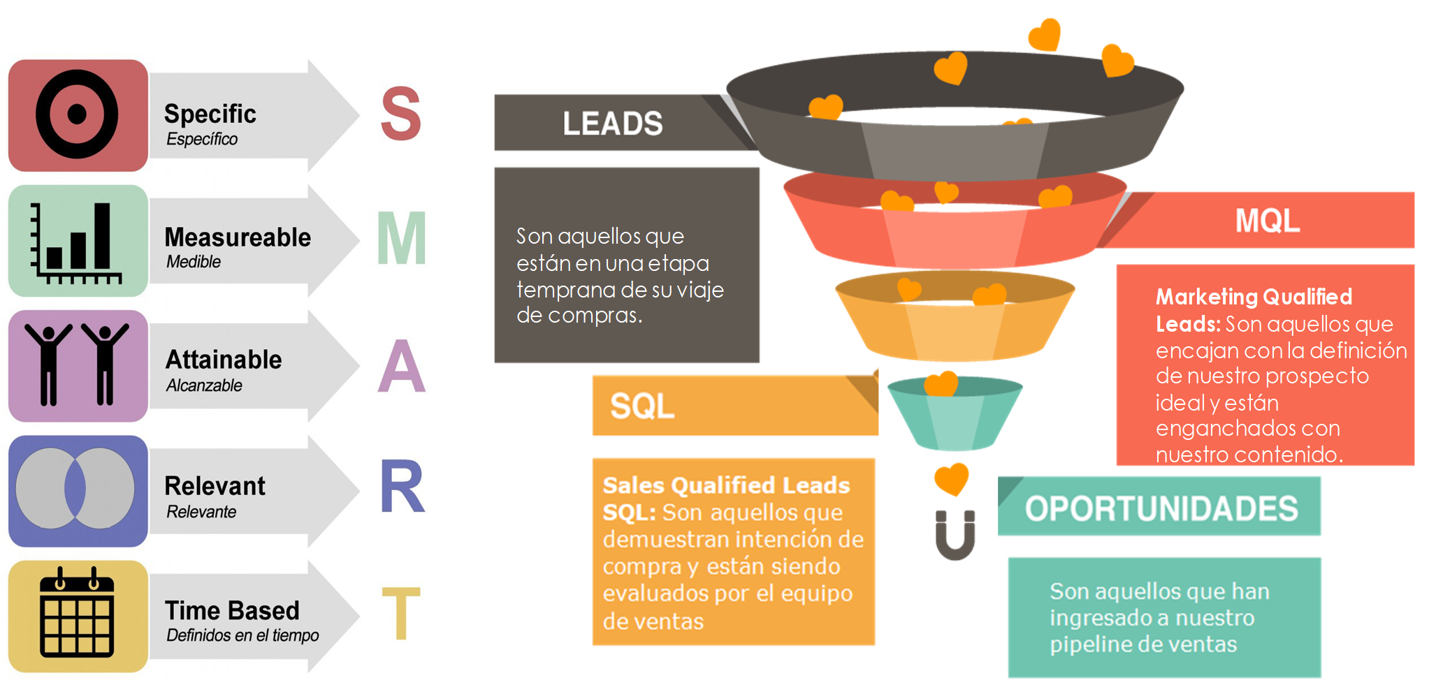 Objetivos SMART Inbound Marketing