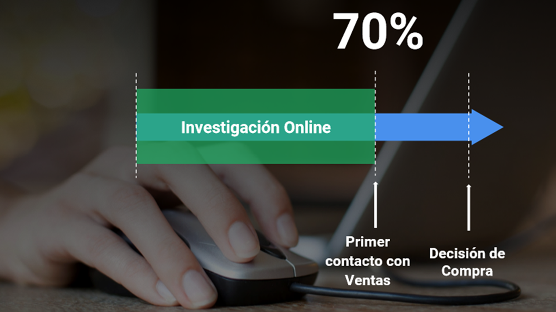 Investigación Online