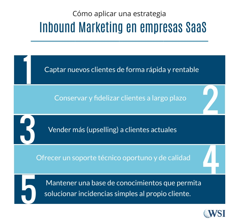 Estrategia Inbound marketing para SaaS