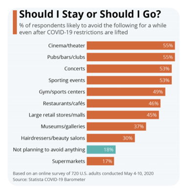 Datos sobre como varían los planes según las restricciones Covid