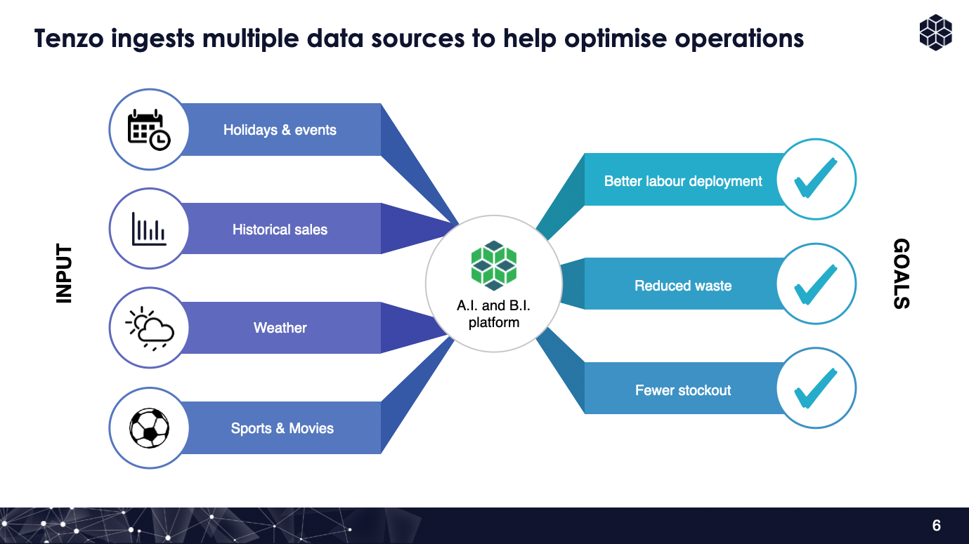 multiple data sources