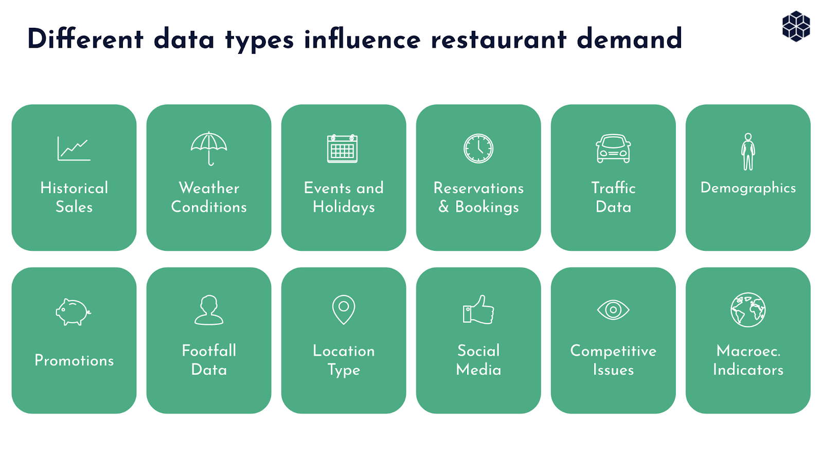 Different data types influence restaurant demand