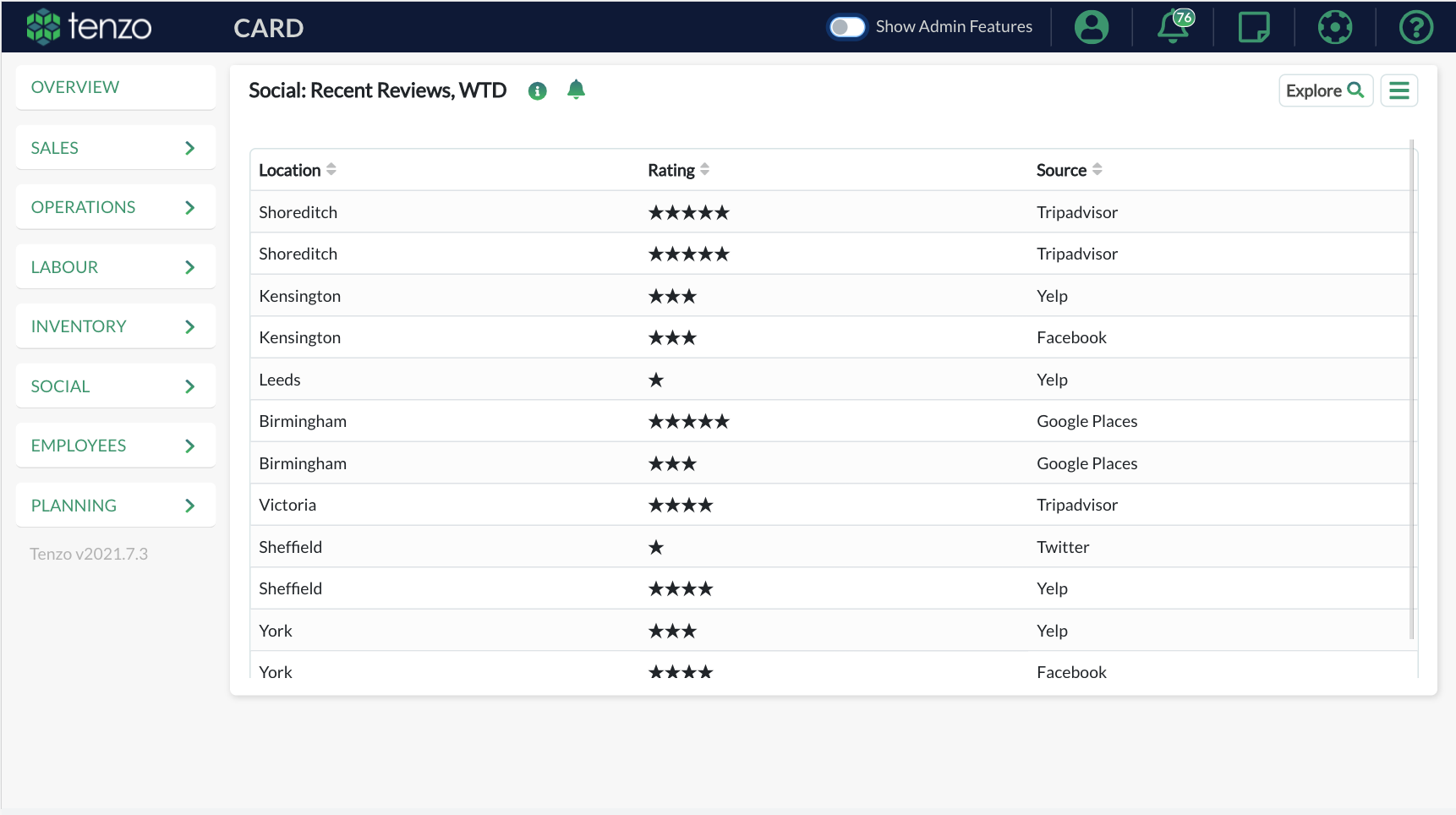 Recent social reviews