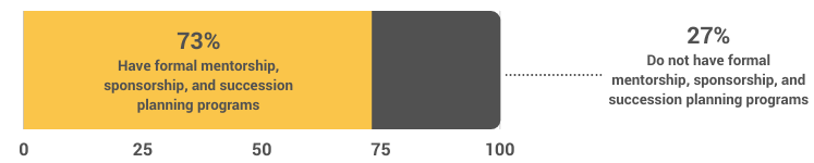 2020 HACR CII Employment Stat 1