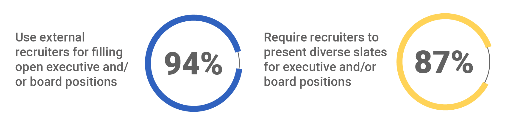 2020 HACR CII Governance Snapshot Stat 3