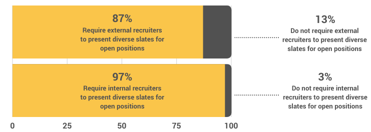 2020 HACR CII Governance Stat 1