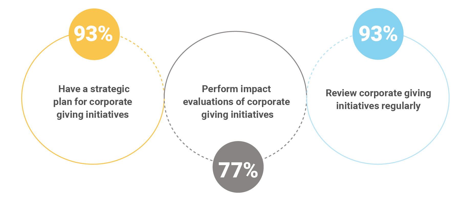 2020 HACR CII Philanthropy Snapshot Stat 3