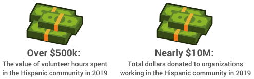 2020 HACR CII Philanthropy Stat 1